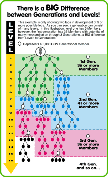 Plan Gen Pay